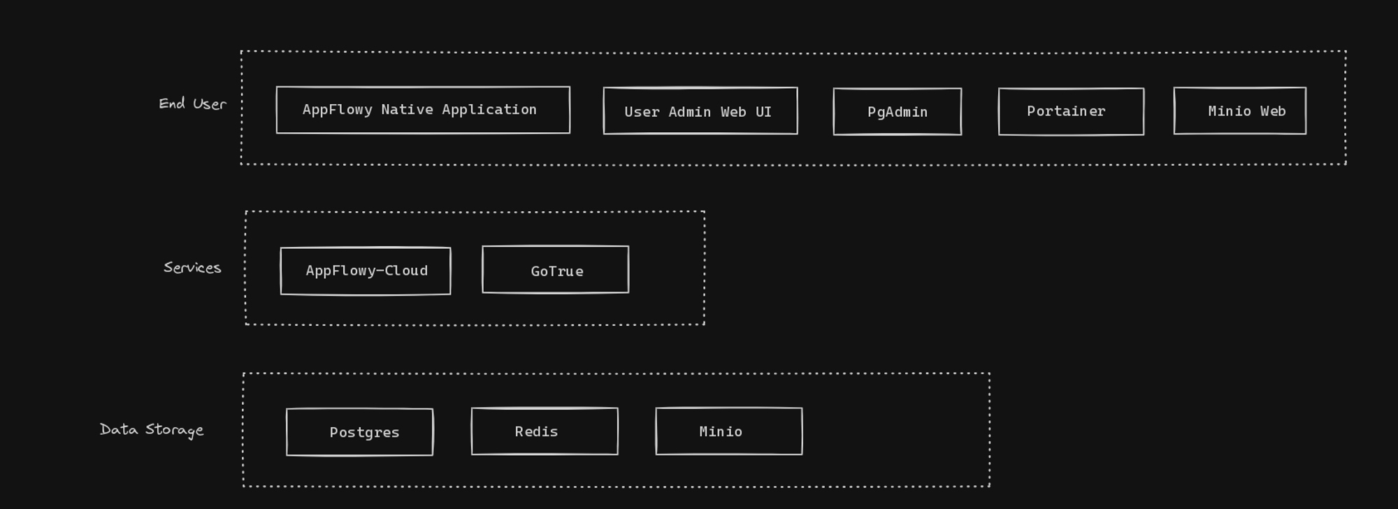 notion image